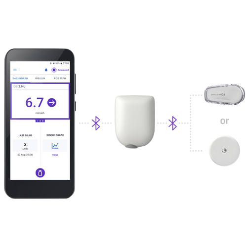 Omnipod 5 Pods for Insulin Delivery System 12/2027 - 10 Pack